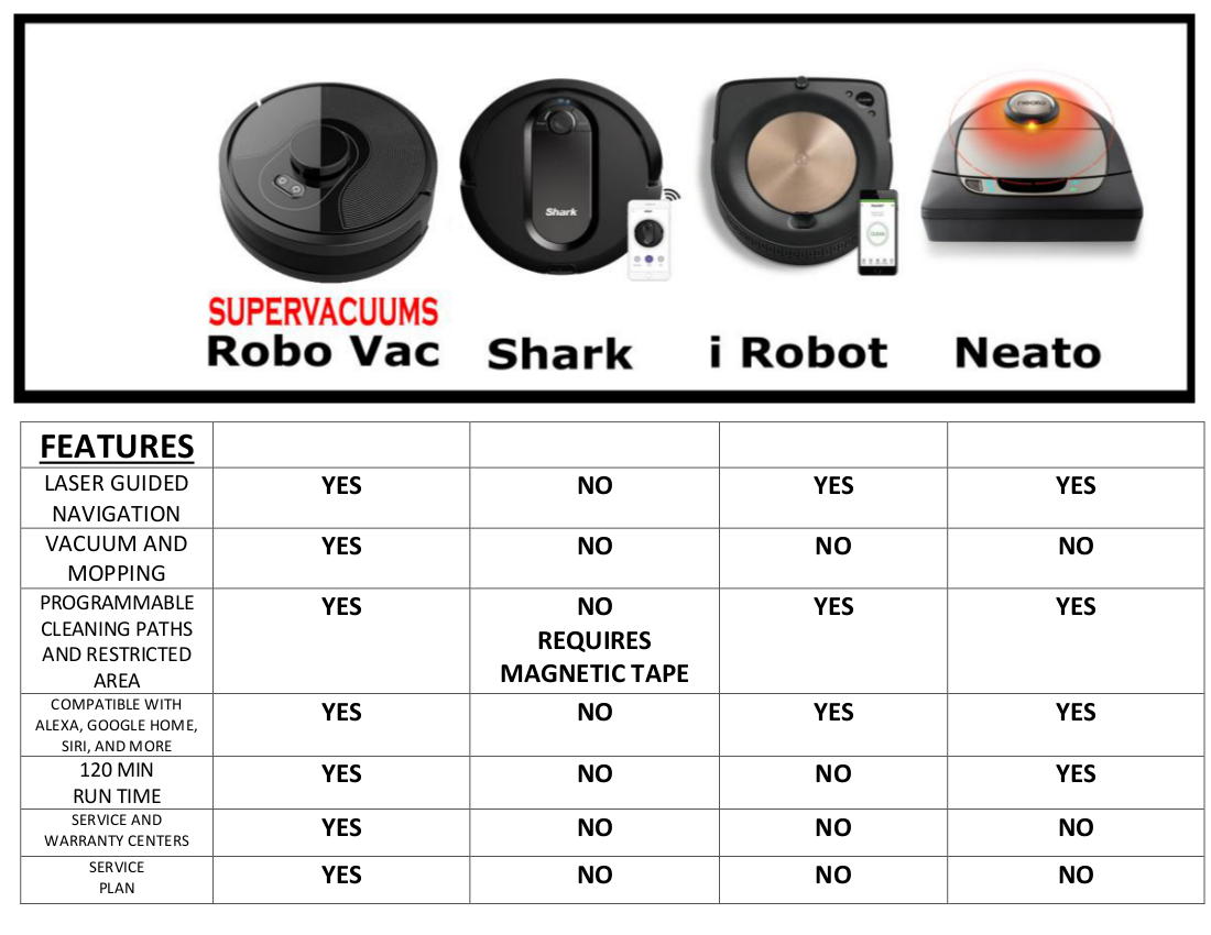 Automated Robot Vacuum Cleaner with Programmable Mapping