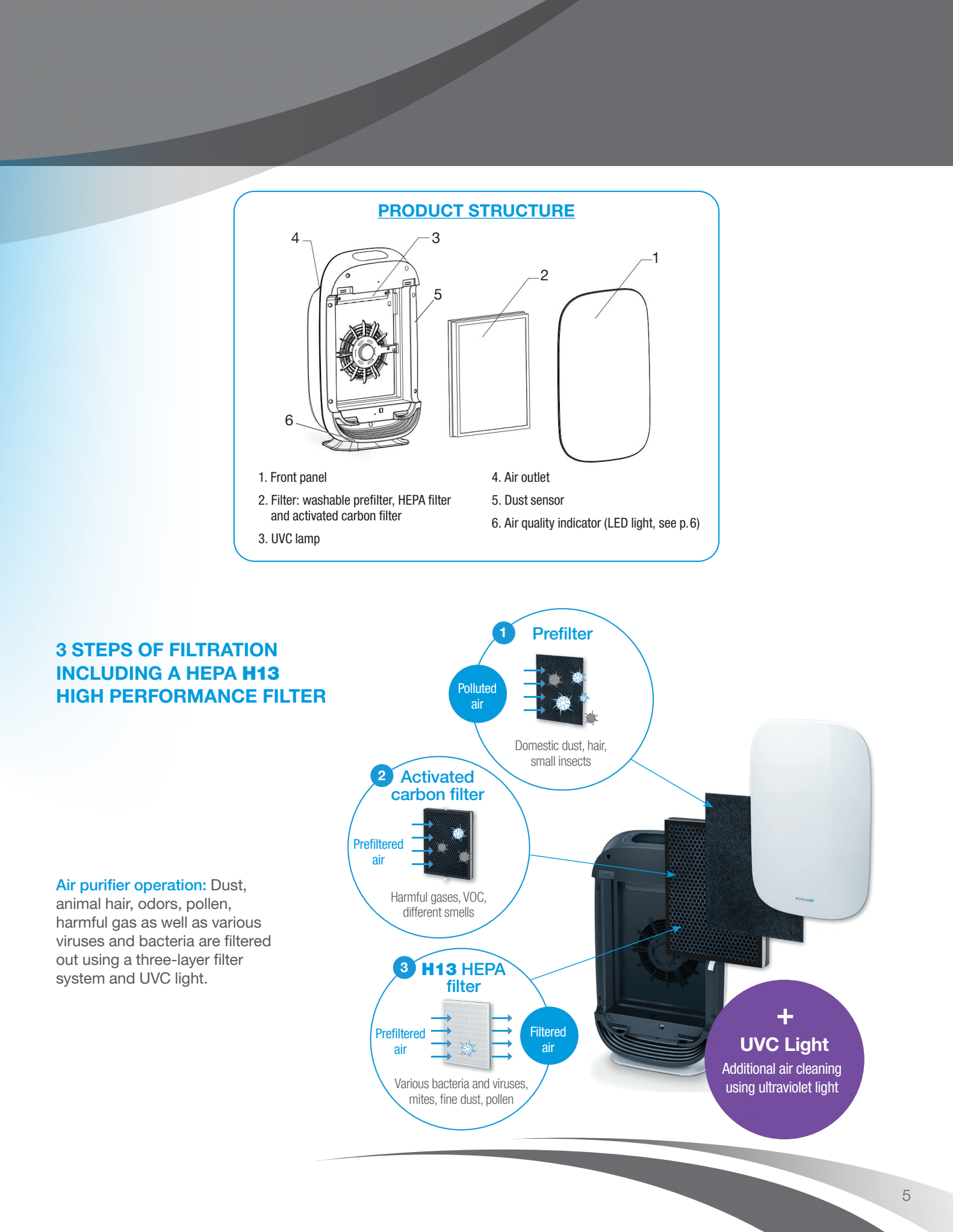 Cyclo uv air purifier 510c deals